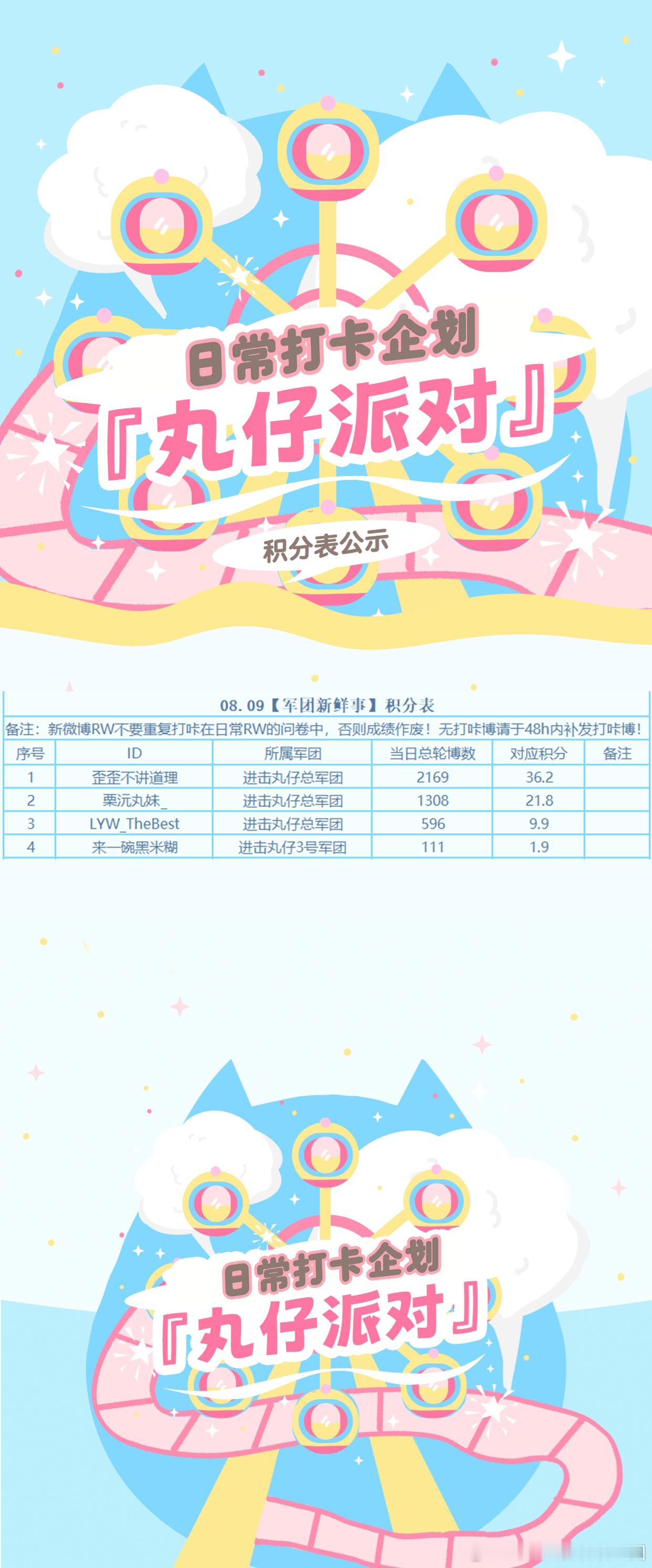 🏖️『军团新鲜事』08月09日第三赛季Day40共有【4】名玩家积极参加，总专