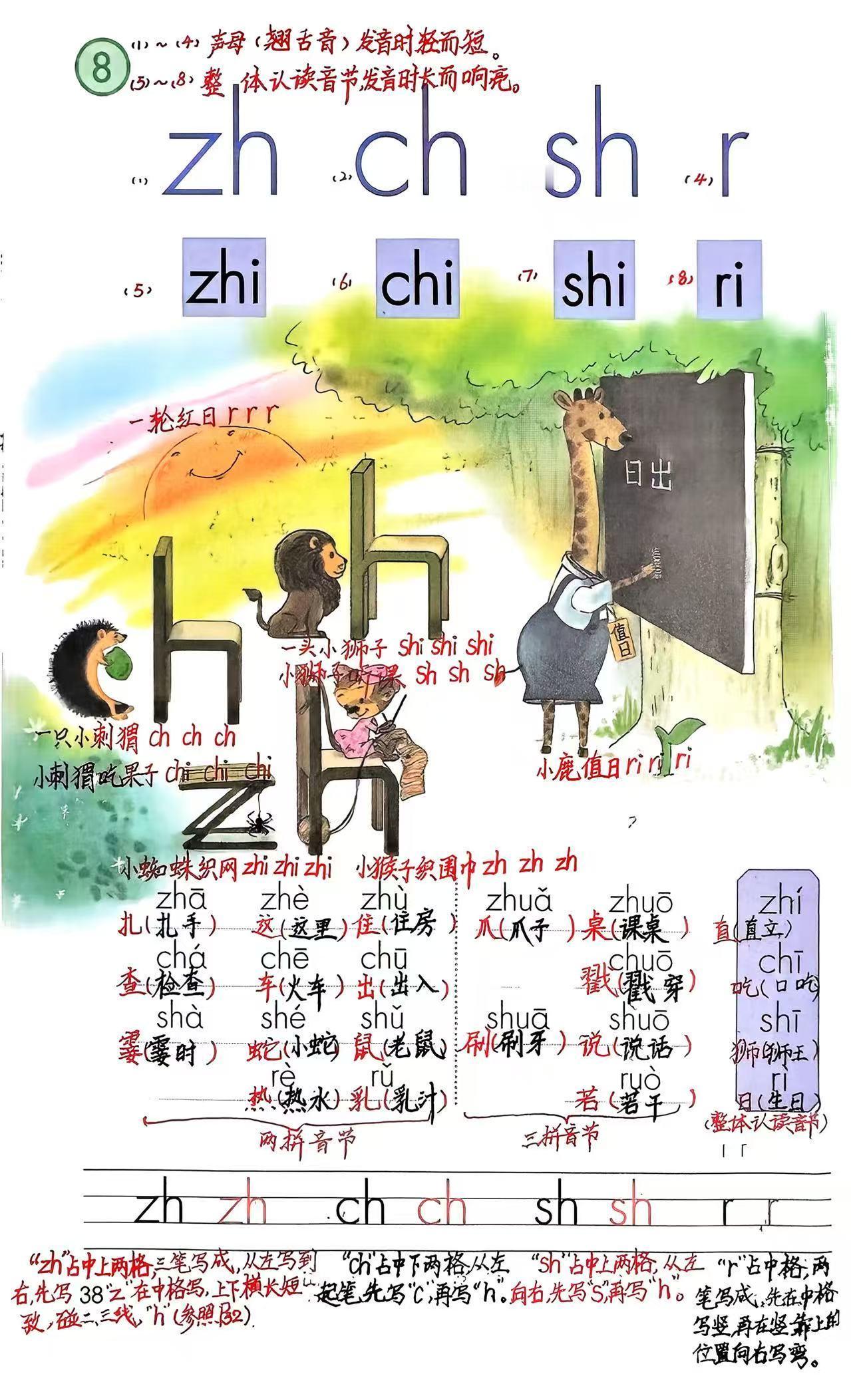 一上语文：拼音“zh、ch、sh”笔记