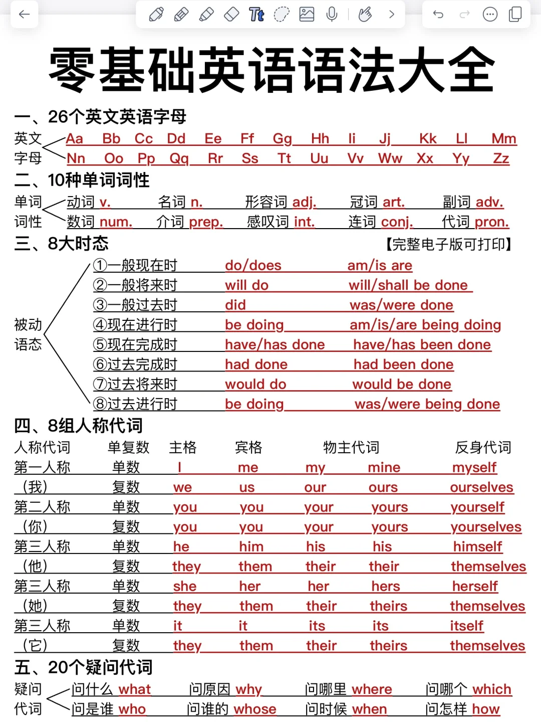 15页纸！秒懂英语语法体系！这样学英语真牛！