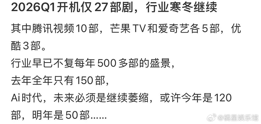 真的是寒冬吗，第一季度27部剧还算少吗 