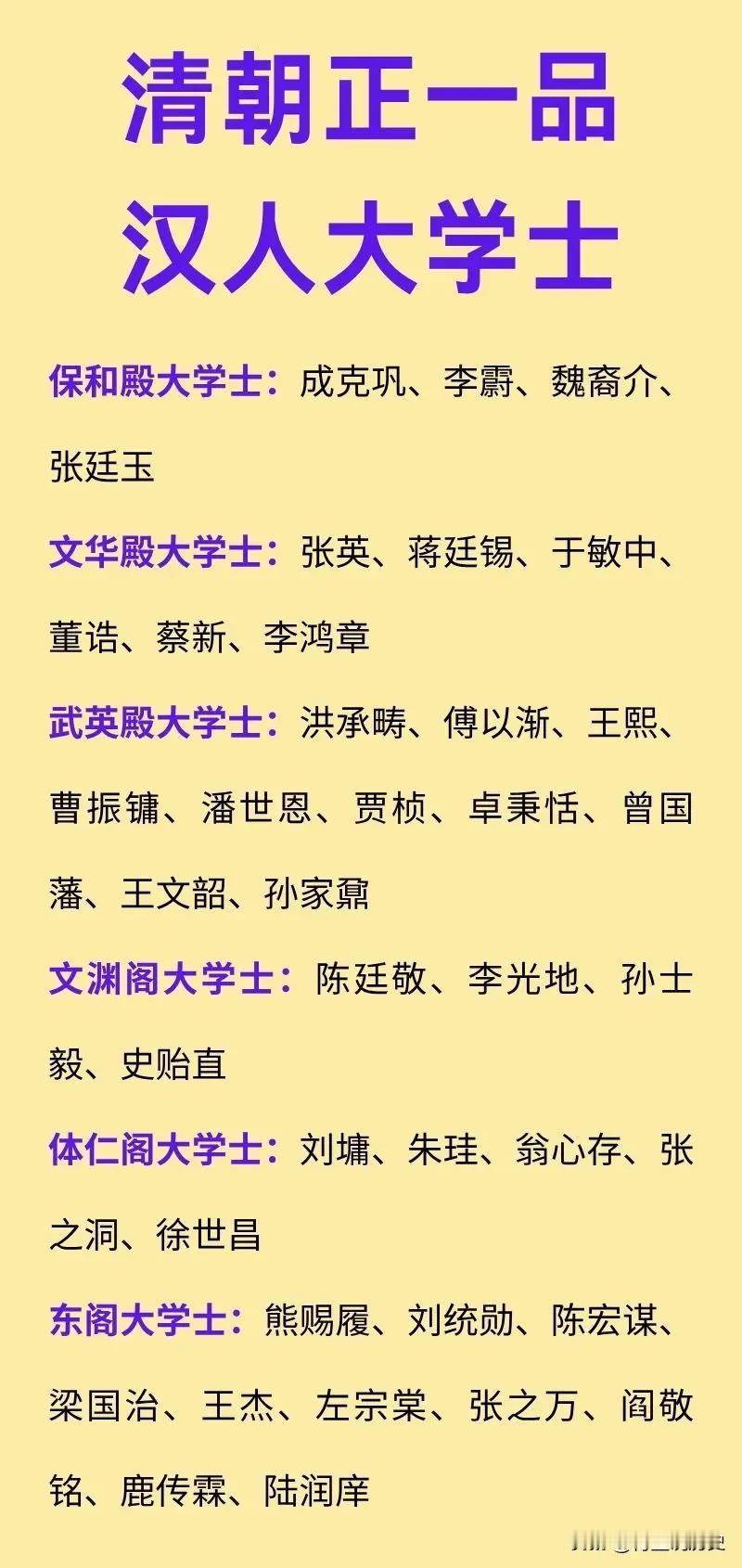 为什么汉人保和殿大学士名单，和其他名单相比，短得令人窒息？

在整个清朝正一品的