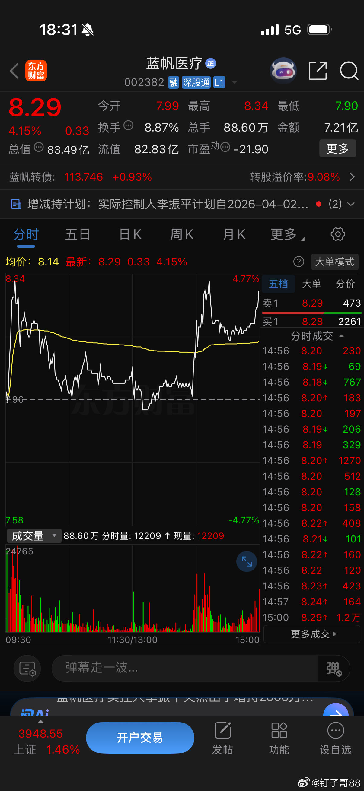 此股尾盘有人抢筹？从集合竞价看呈现阶梯式放量上升状态。全天分时上下震荡幅度也不小
