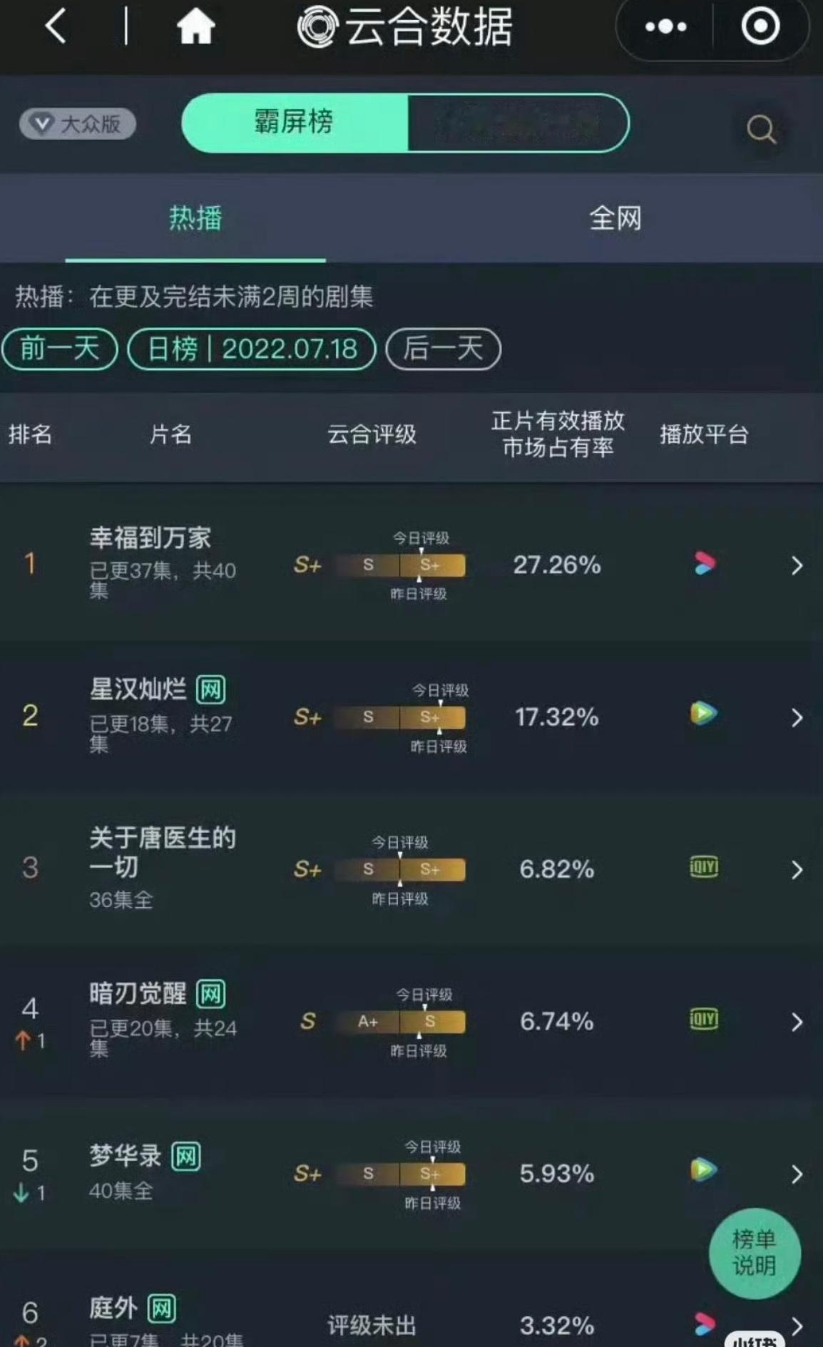 赵丽颖的剧是谁的一辈子[手指比心]而且对打的剧都是播的蛮好的那种 ​​​