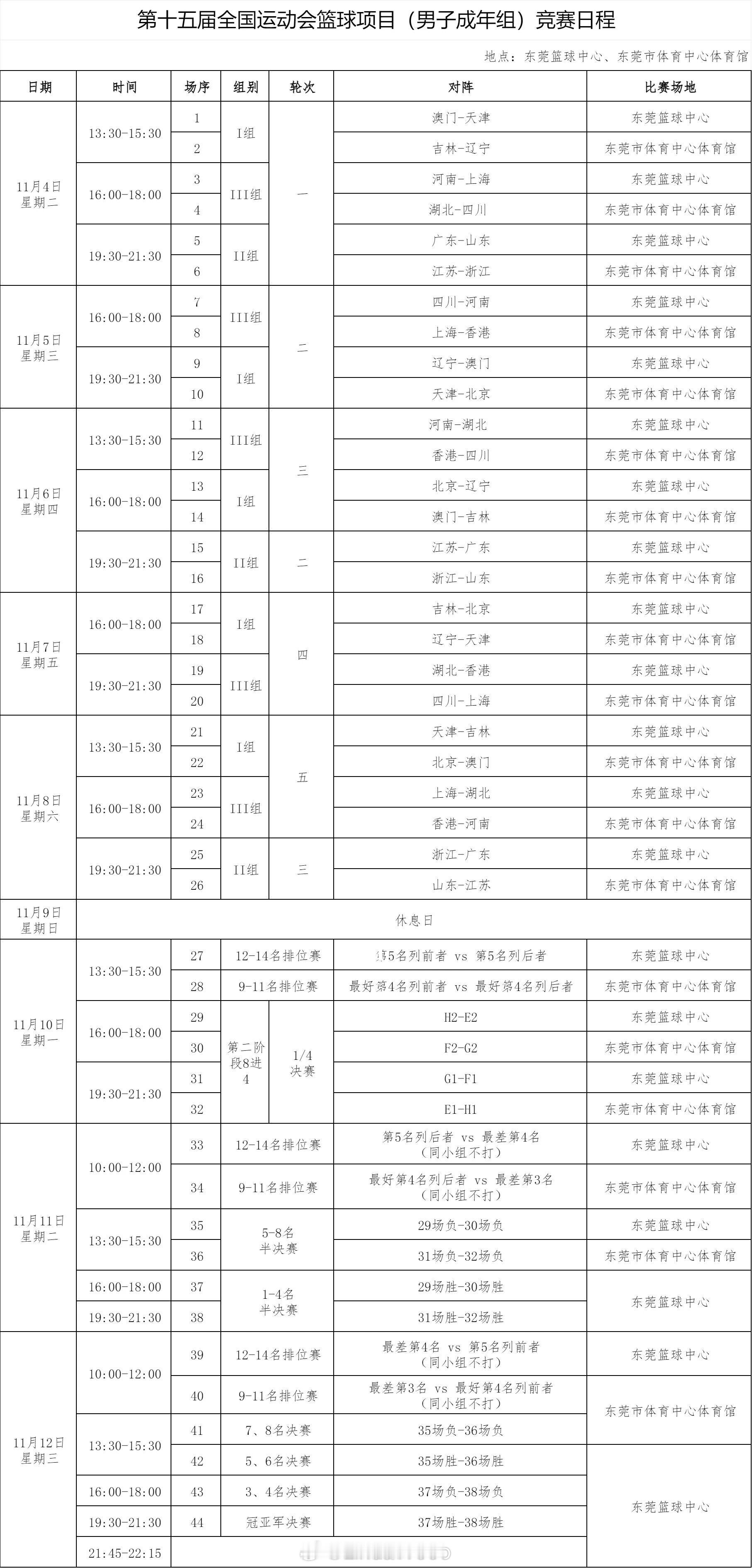 十五运会东莞赛区篮球比赛明日开赛！14支参赛球队已悉数报到。11月1日，14支参