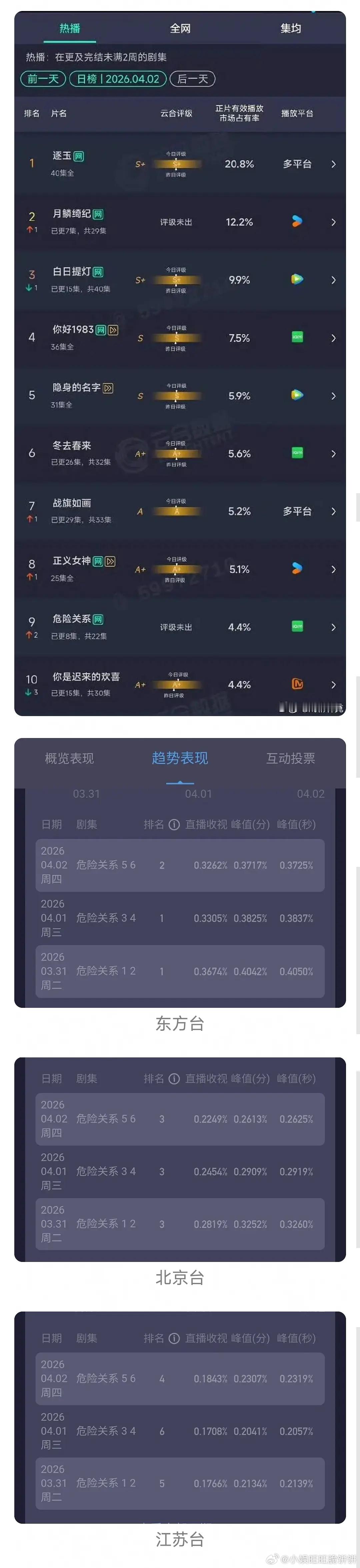 孙俪现在的数据 怎么这样了 