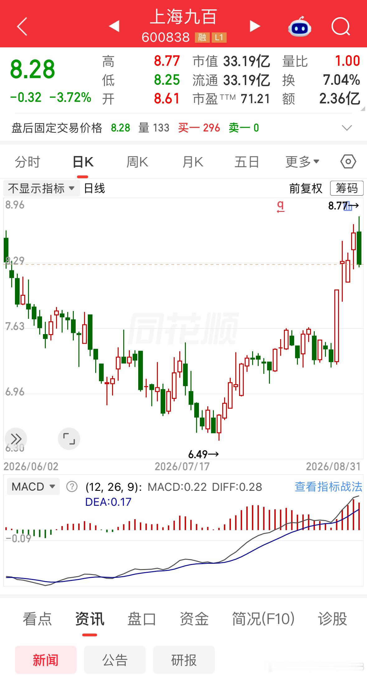 昨天晚上发的，拿了个厂字，收了一根小绿。家人们，干了哪个可以评论区聊一下。 ​​