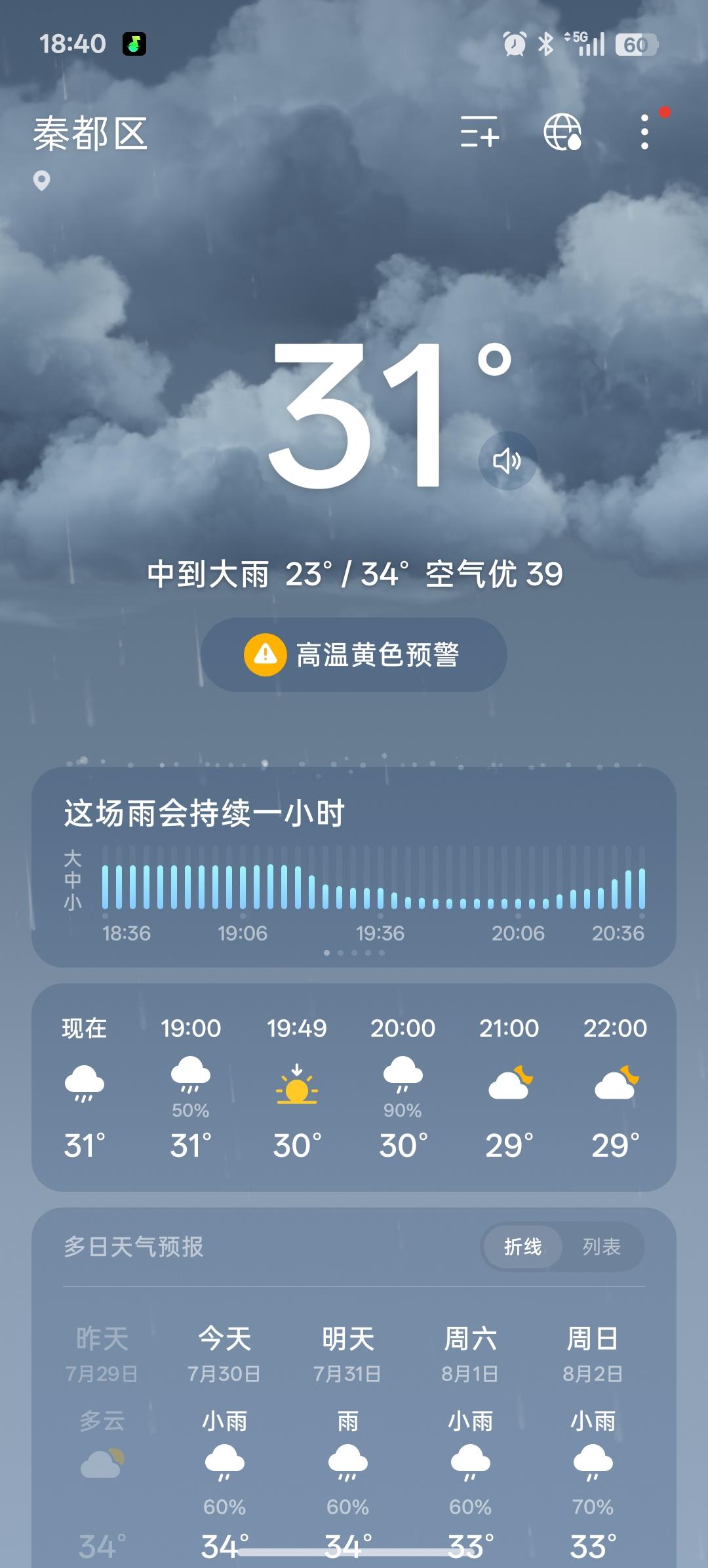 下这么大的雨，我就想问问你们 ！有没有女朋友接你下班？