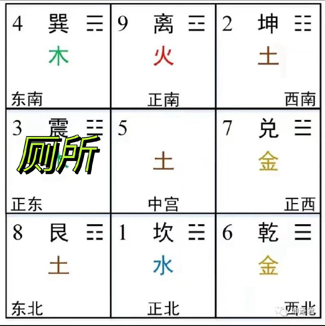 老肖漫谈初心易学  房子东边为厕，可能暗藏家运衰颓之机。东方震位，紫气东来之所，