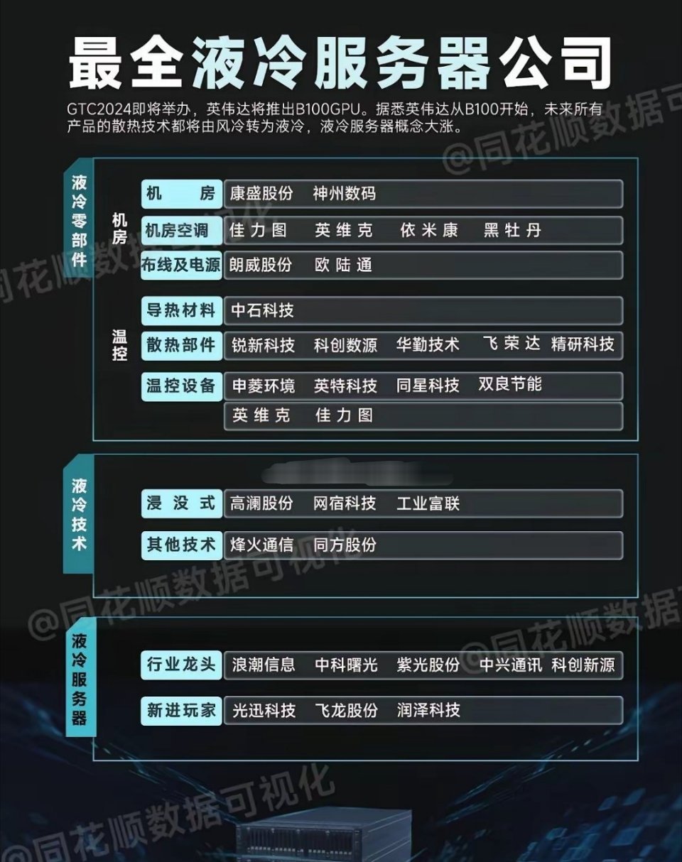 国际液冷产业峰会将至算力“热墙”破局催生千亿替代机遇第五届国际AIDC液冷供应链