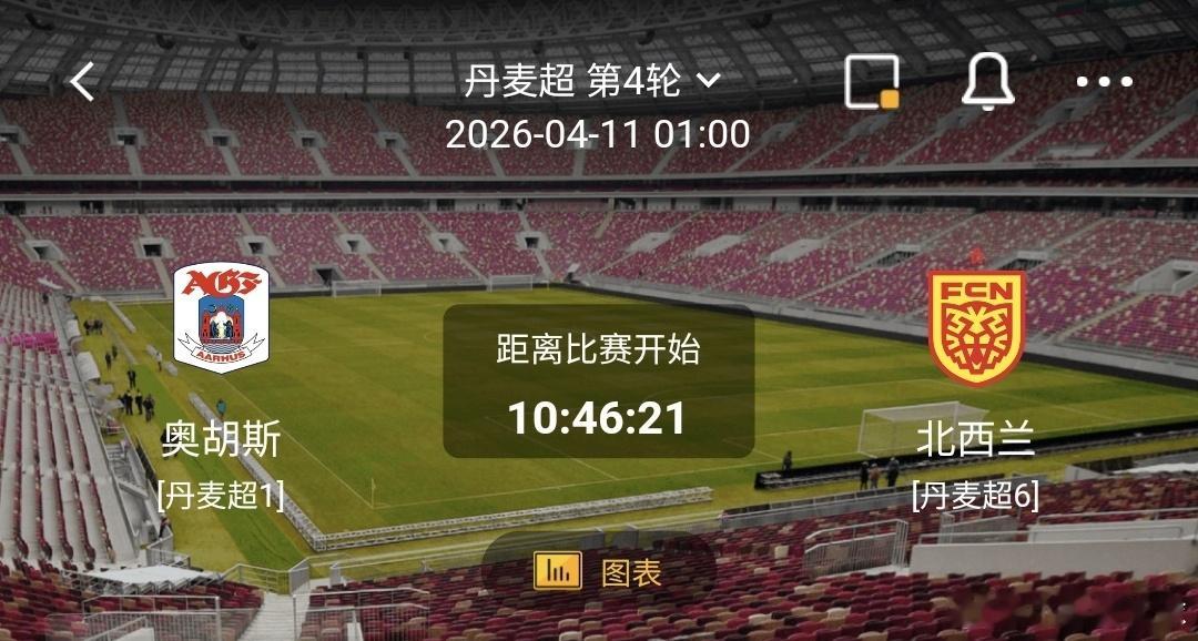 奥胡斯vs北西兰 一、奥胡斯 有利情报- 客场表现强势：本赛季联赛13个客场8胜
