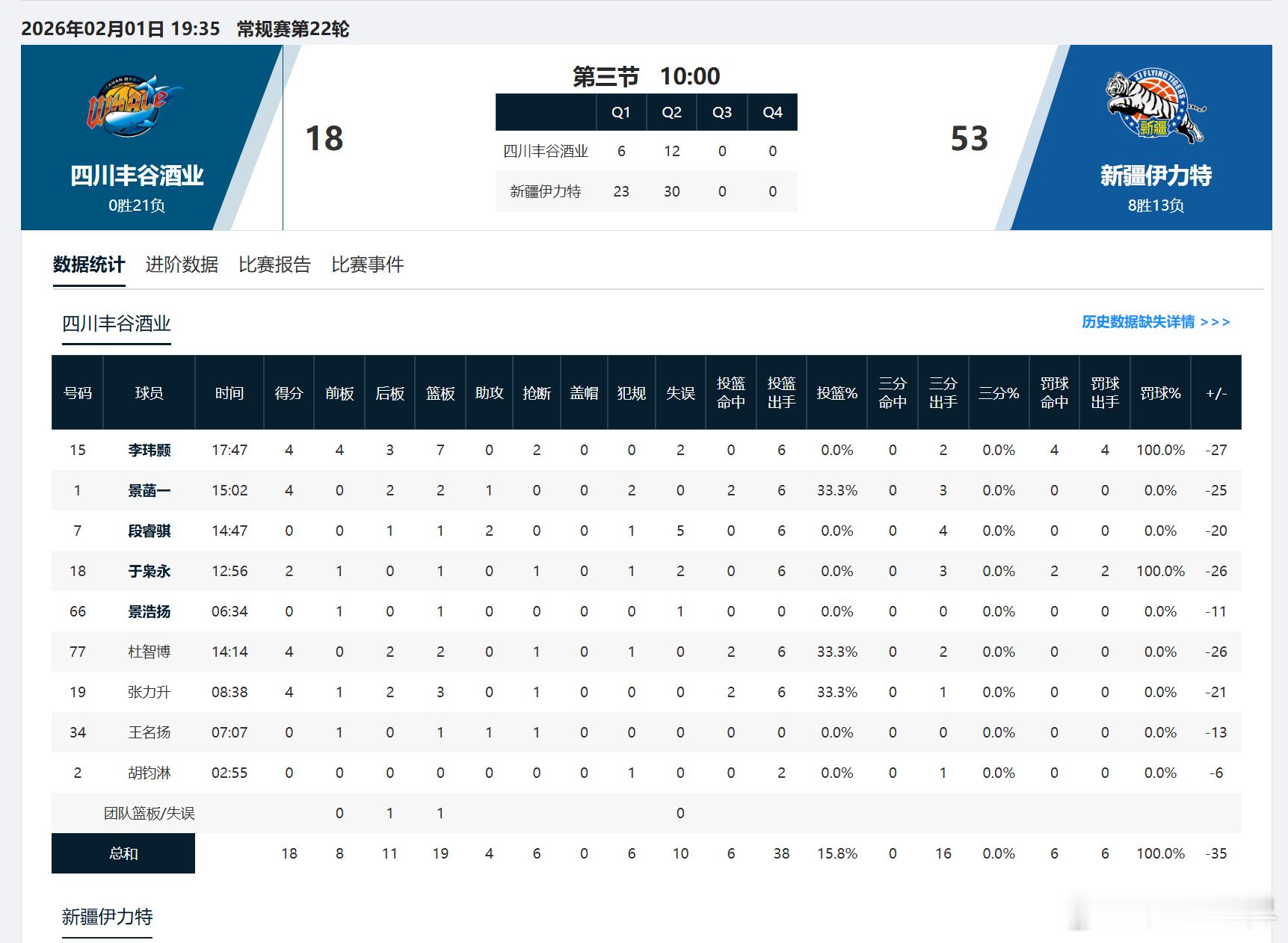 四川又来了个半场18分……为梦想正当燃