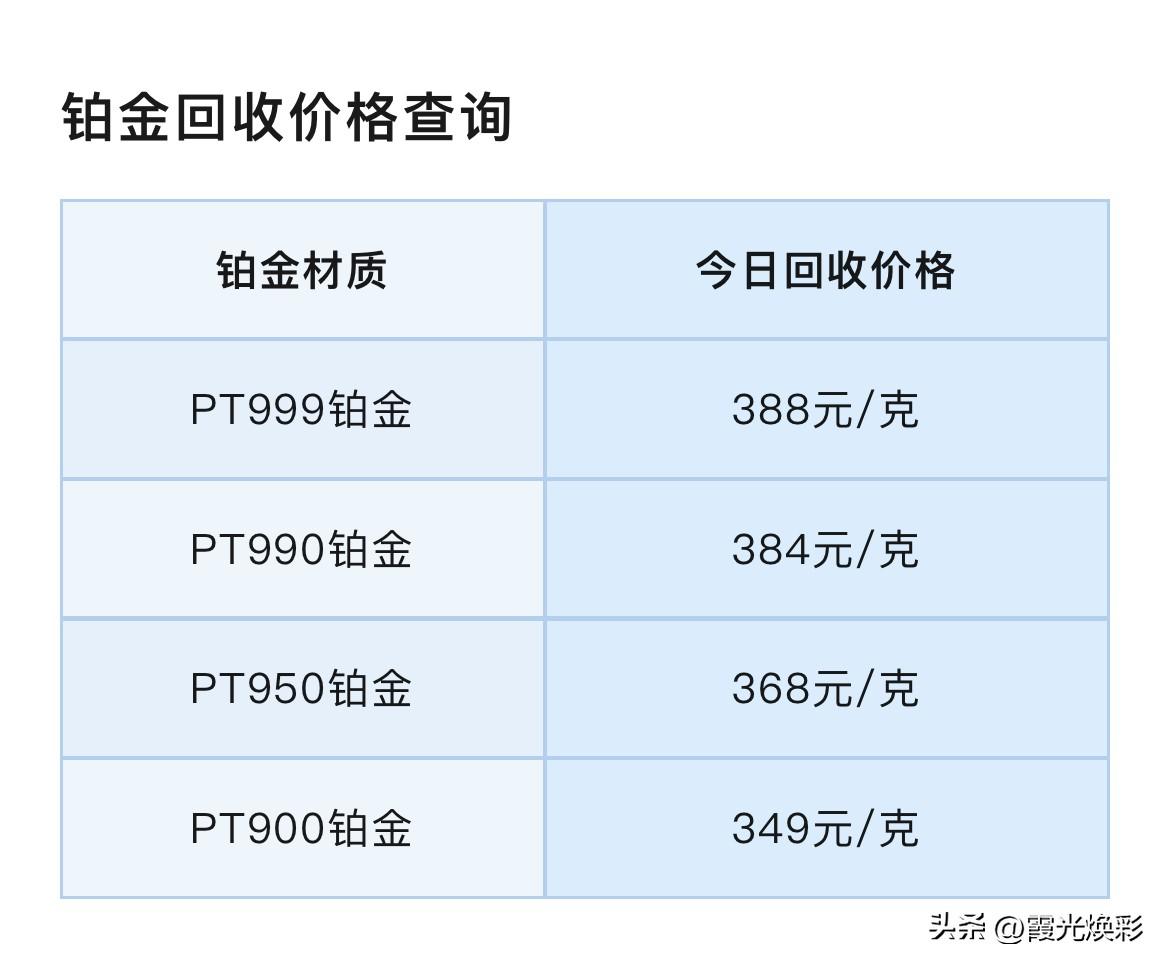 今日铂金、钯金回收报价！以及贵金属行情风险提示！

2026年3月23日，星期一