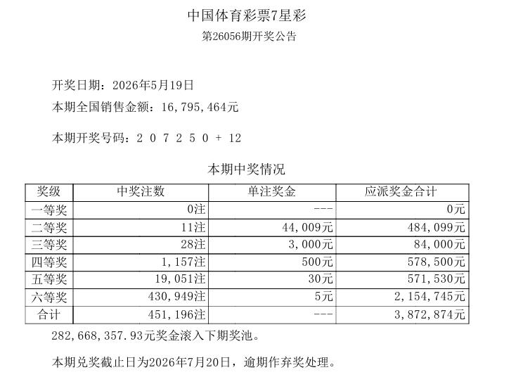 今晚的彩市没有大乐透也没有双色球，是相对较为平静的一天。除了日开型游戏以外，体彩