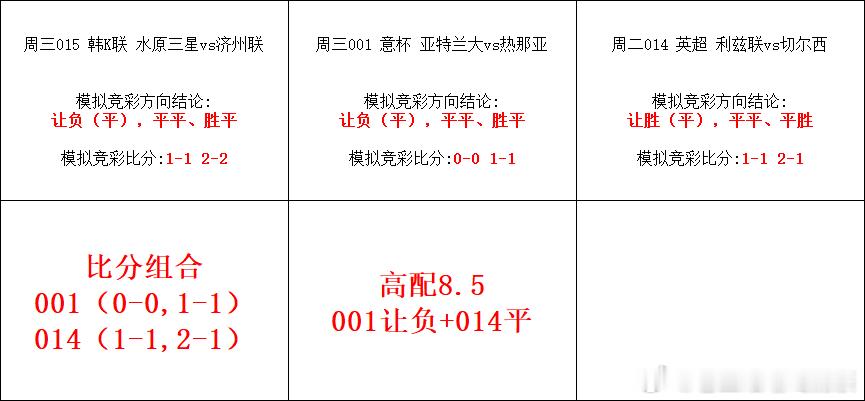 今日单关！英超意大利杯韩k联