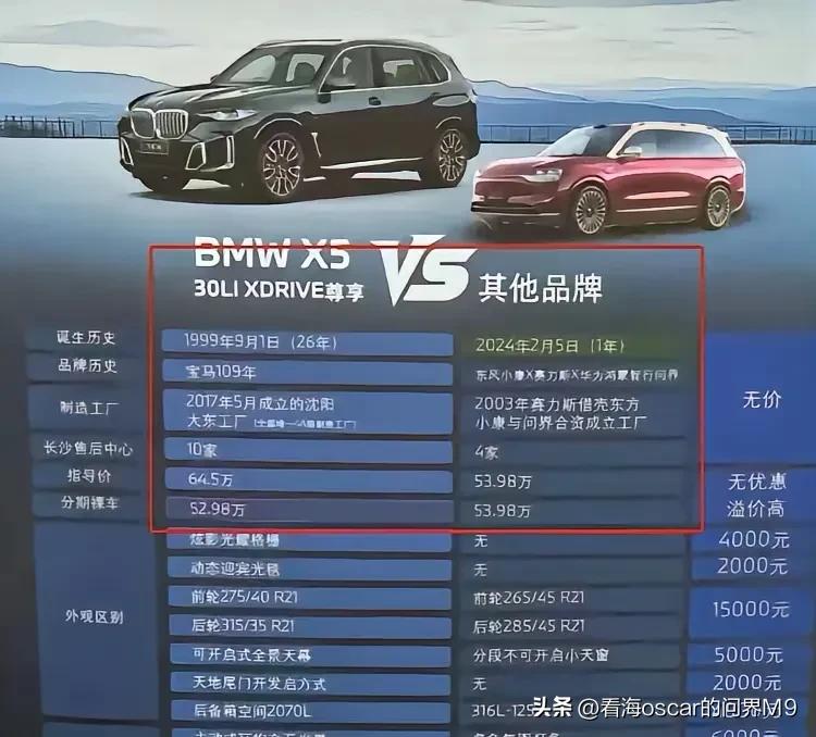 曾经的热门的集零件于一身的豪华SUV BMWX5对比某热门断代领先集科技于一身的