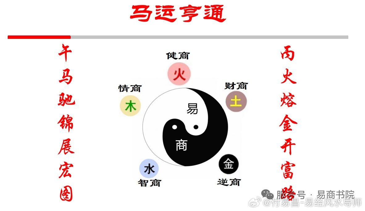 【易商智慧：时空周期律】今天为甲子日，干支纪日为一新循环开始！在中华传统文化体系