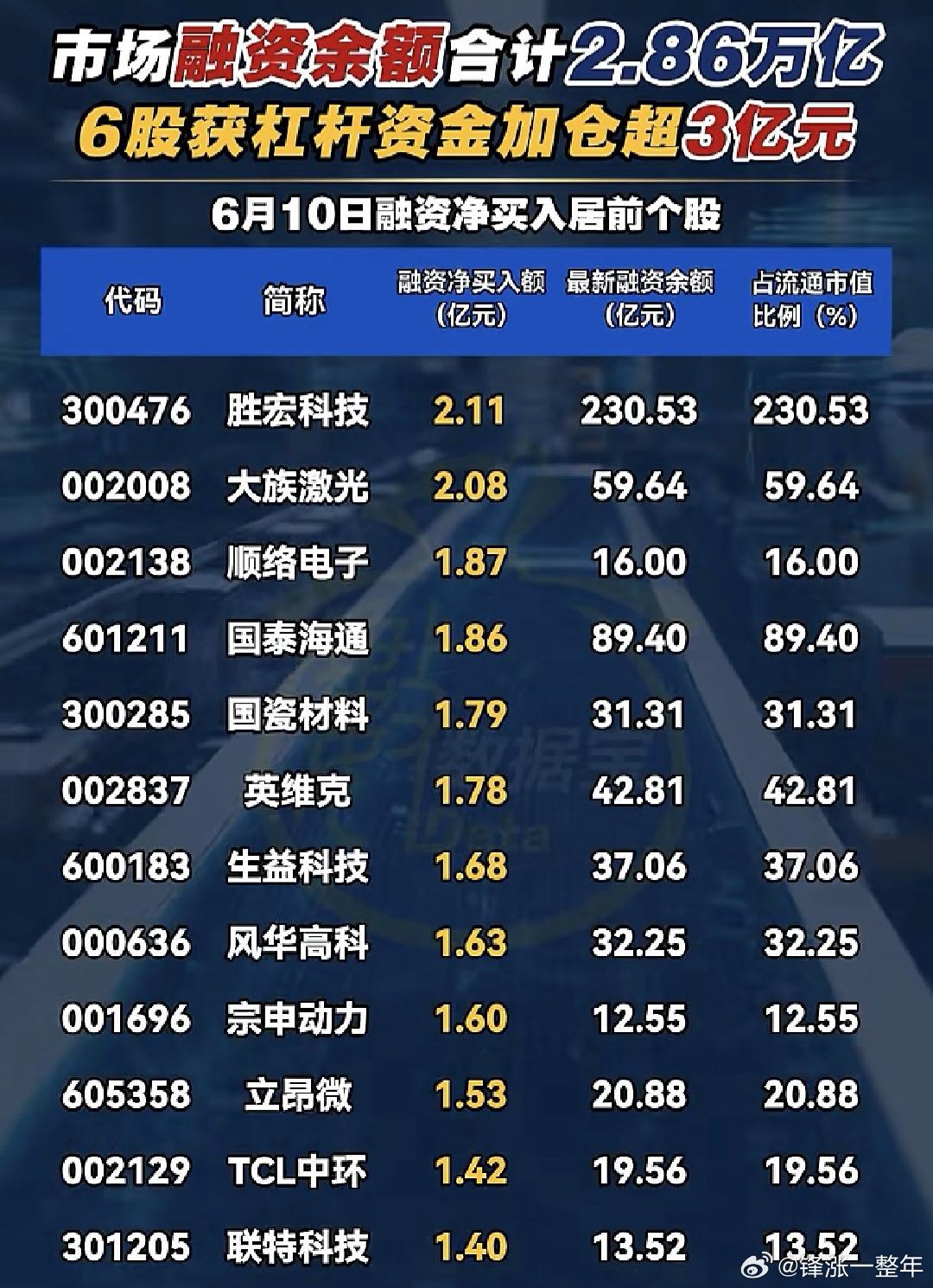 融资客大手笔加仓股名单 A股