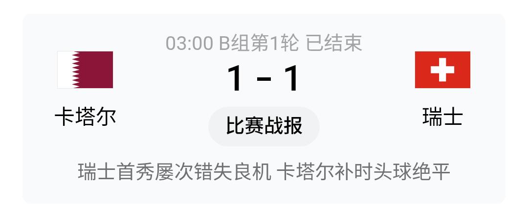 又一个爆冷！

瑞士这把军刀已经钝的不像样了，68%控球率，26次射门，竟然只靠