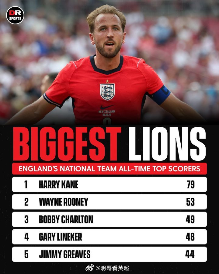 在世界杯开打前，英国媒体DR SPORTS也列出了目前英格兰国家队的历史射手榜名