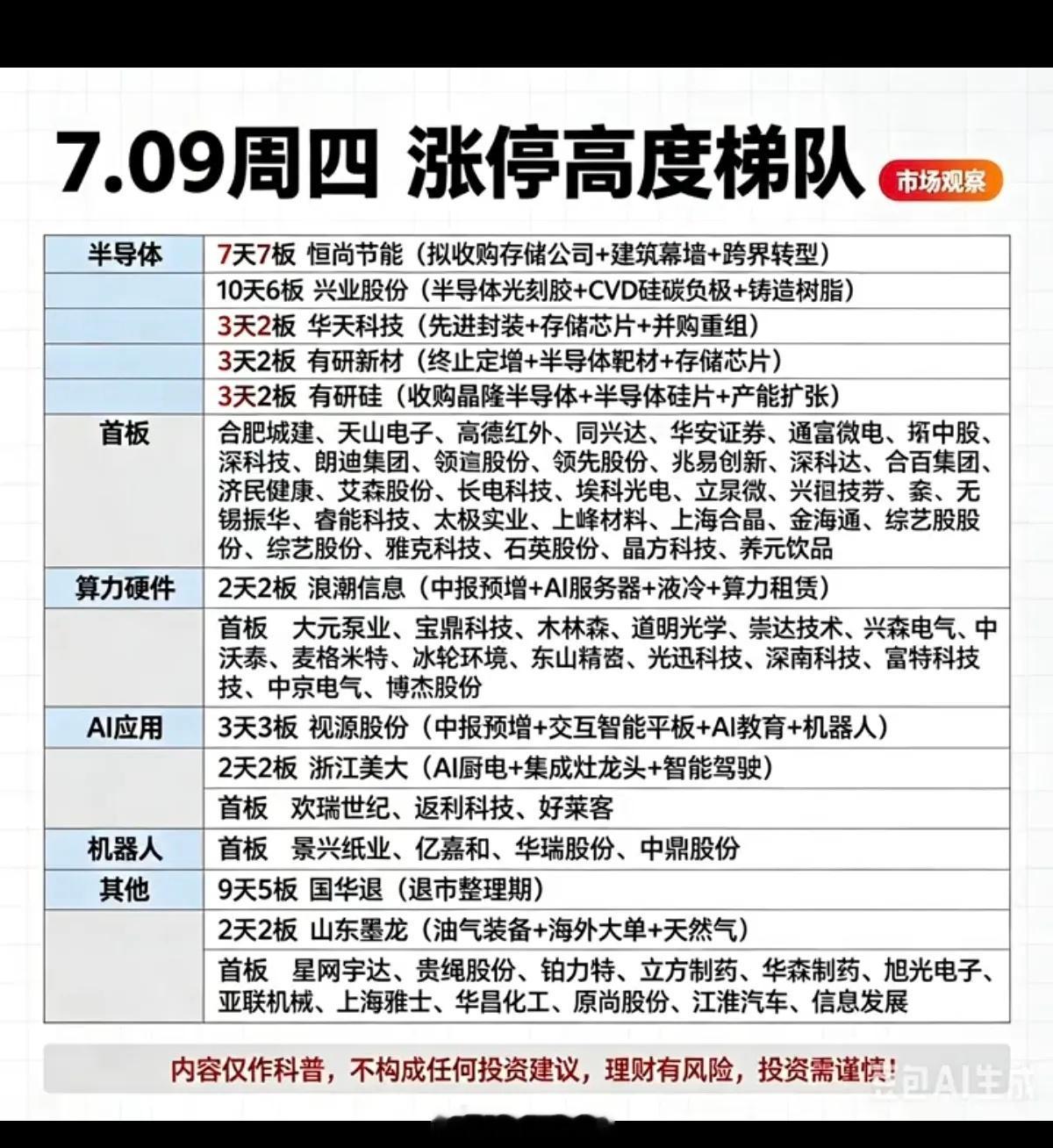7月9日周四｜涨停板块、连板高度与盘面明细深度复盘当日盘面呈现极致结构化行情，大