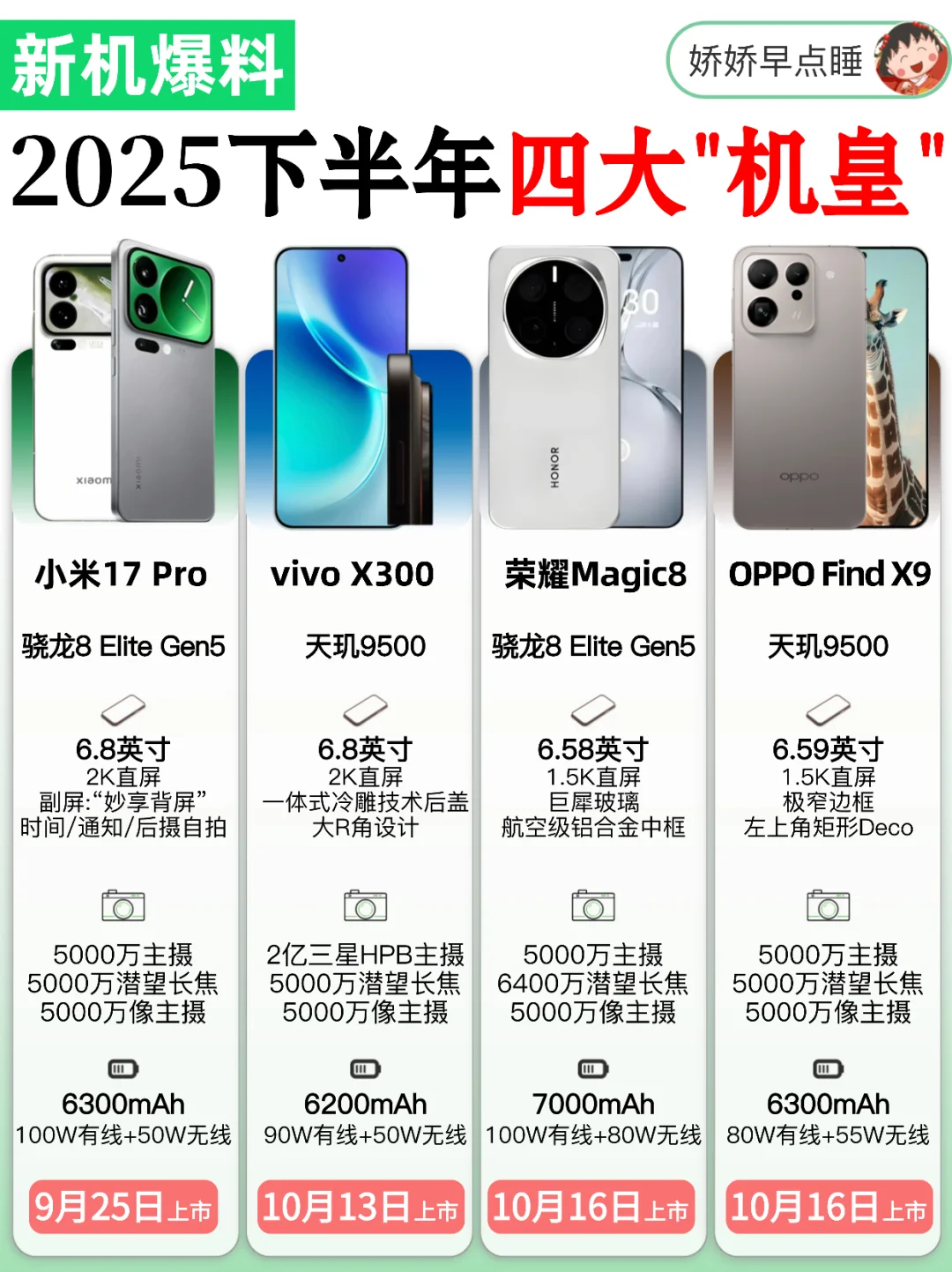 即将发布！2025下半年4大