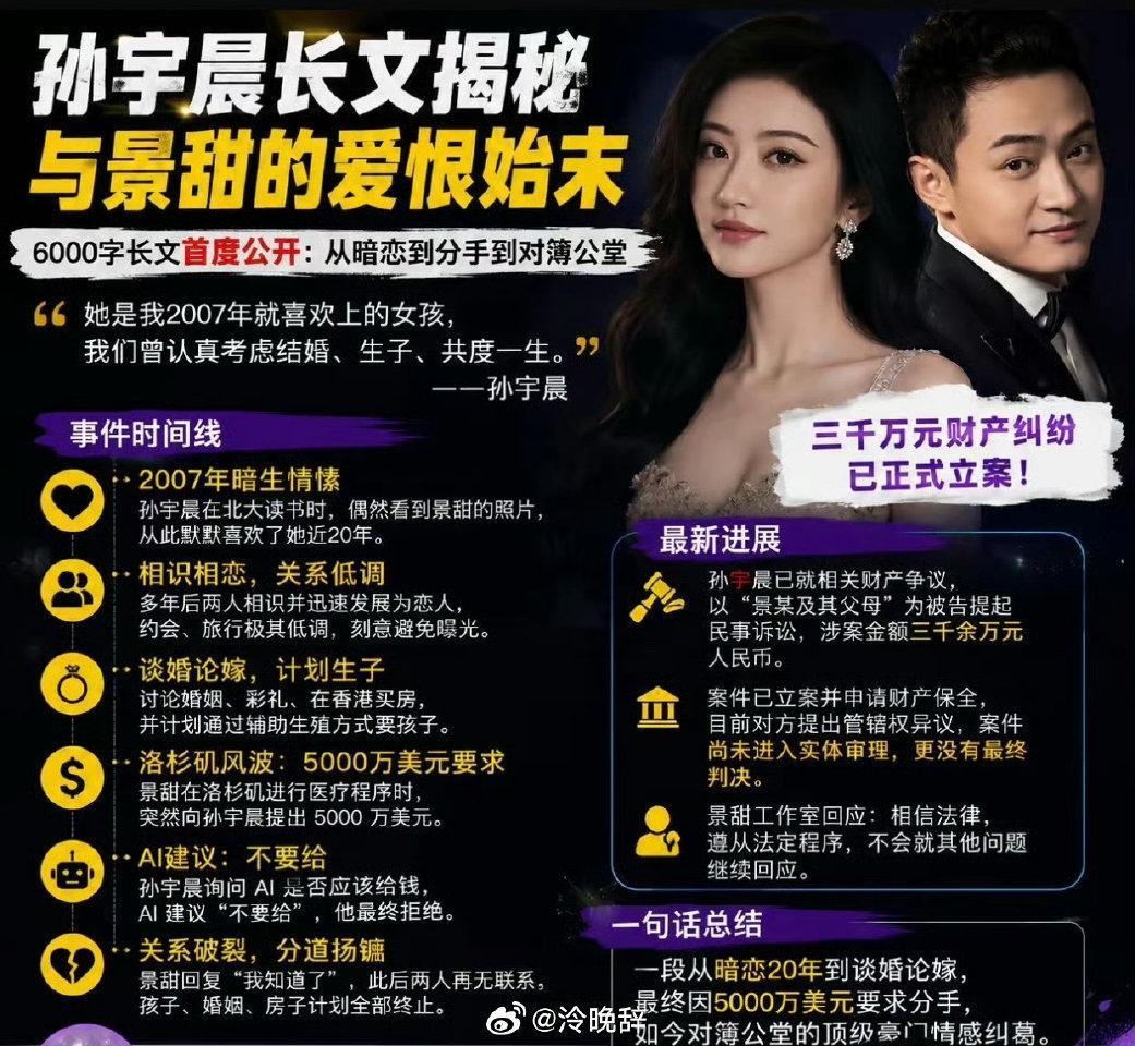 从心理学来看，景甜和孙宇晨的分手不完全是传统意义上"门第悬殊"的典型门当户对破裂