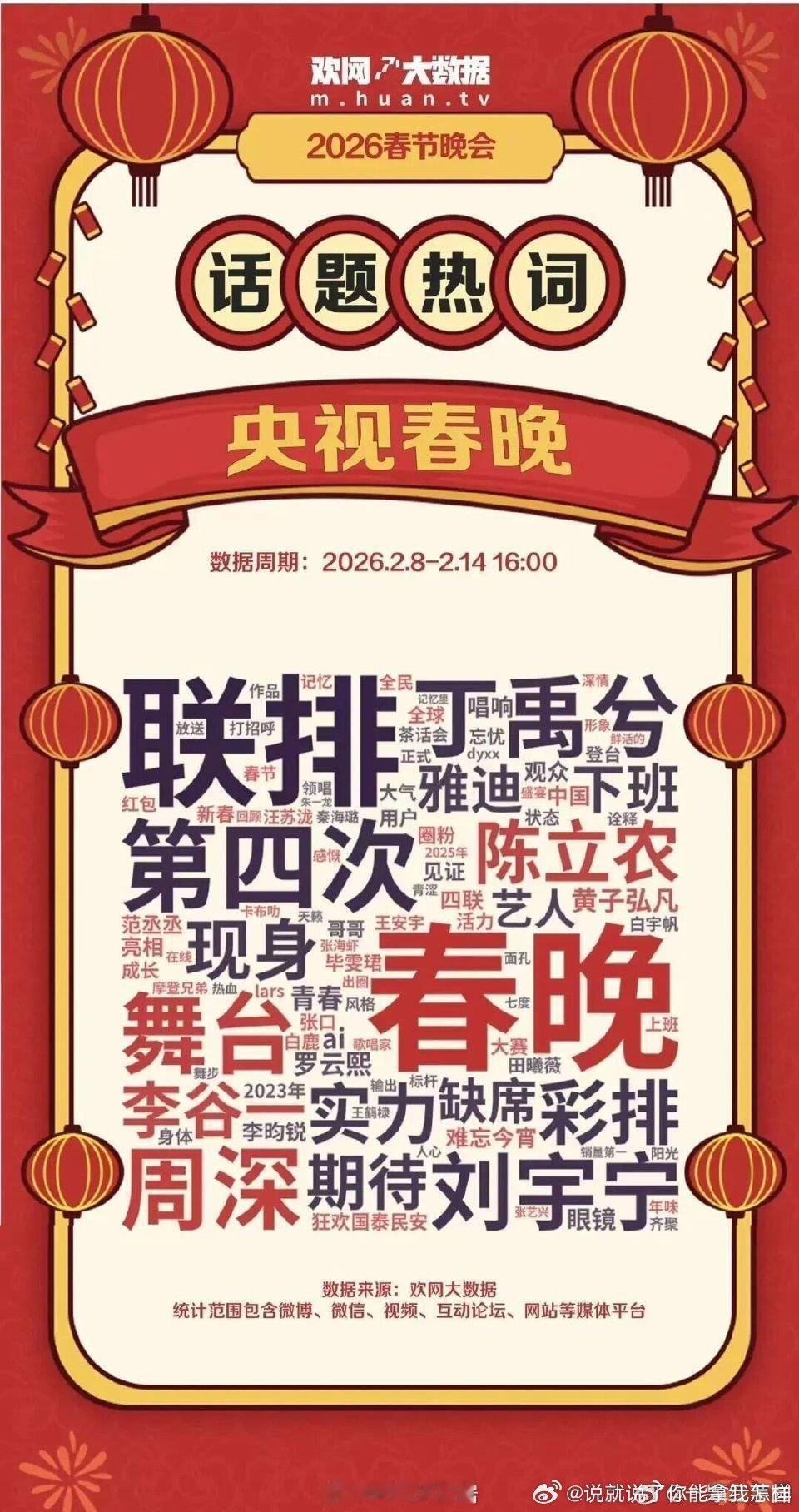 看看春晚词云，都有谁 