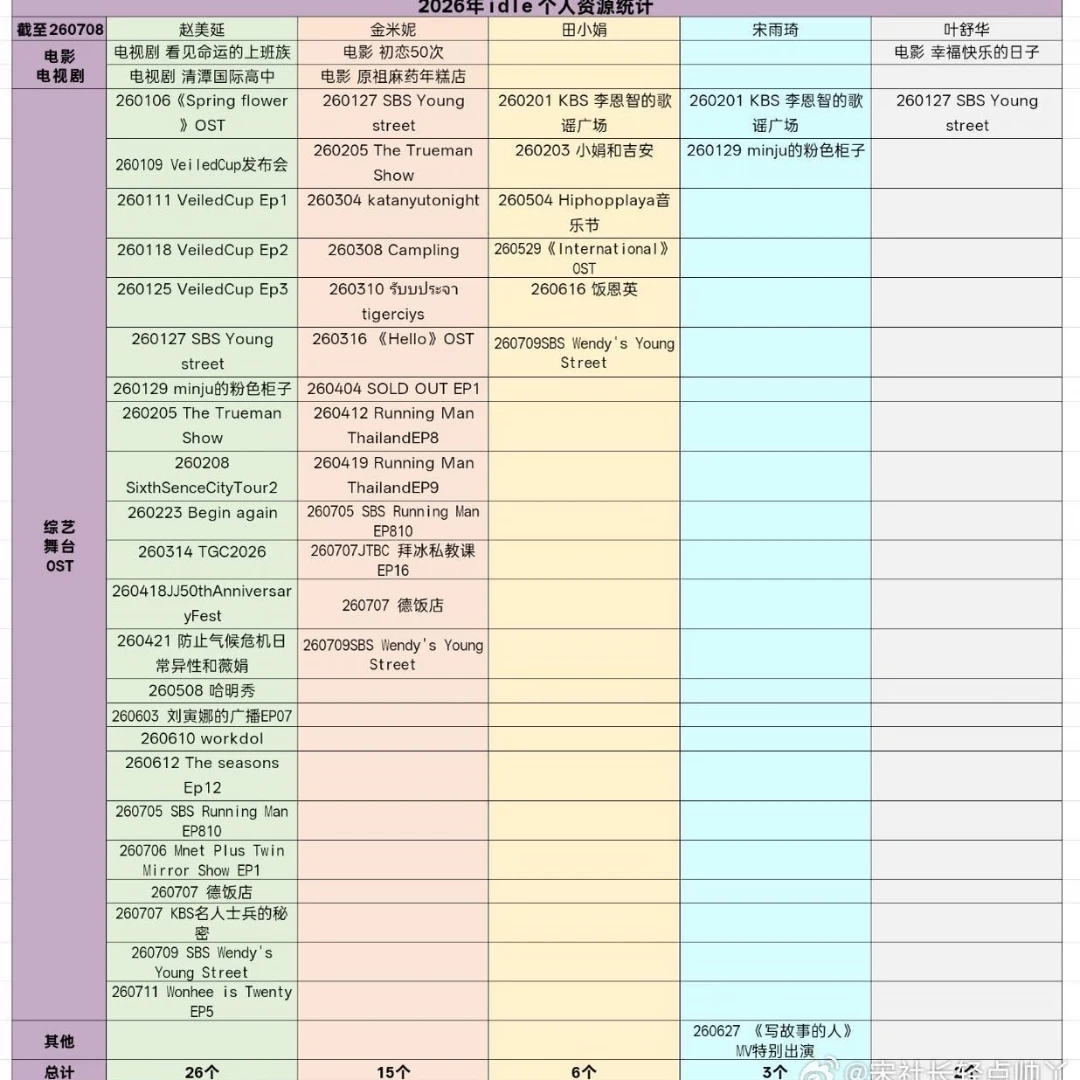 这就是断层大top的待遇？😂