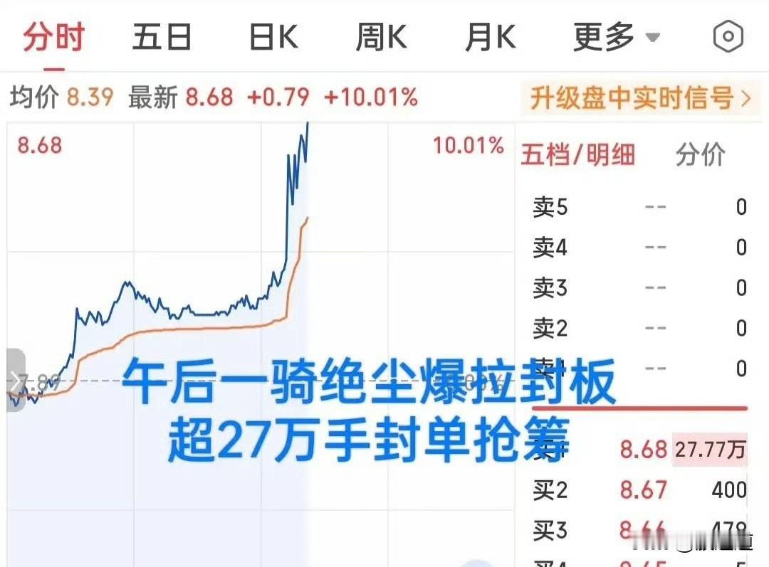 今天看盘发现一只小票挺有意思。早上开盘先跌了一个点，估计不少人心里一紧。结果它没