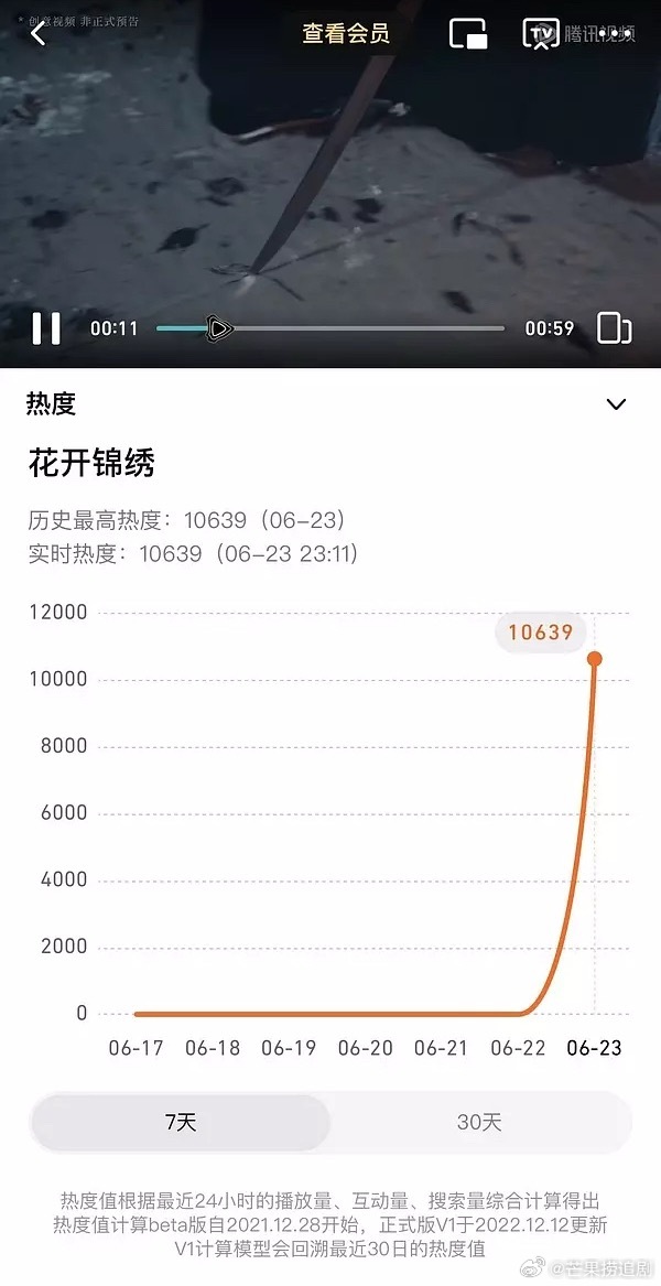 丁禹兮《花开锦绣》第一天上线仅靠一个创意视频，站内从0开始成功破万 ​​​