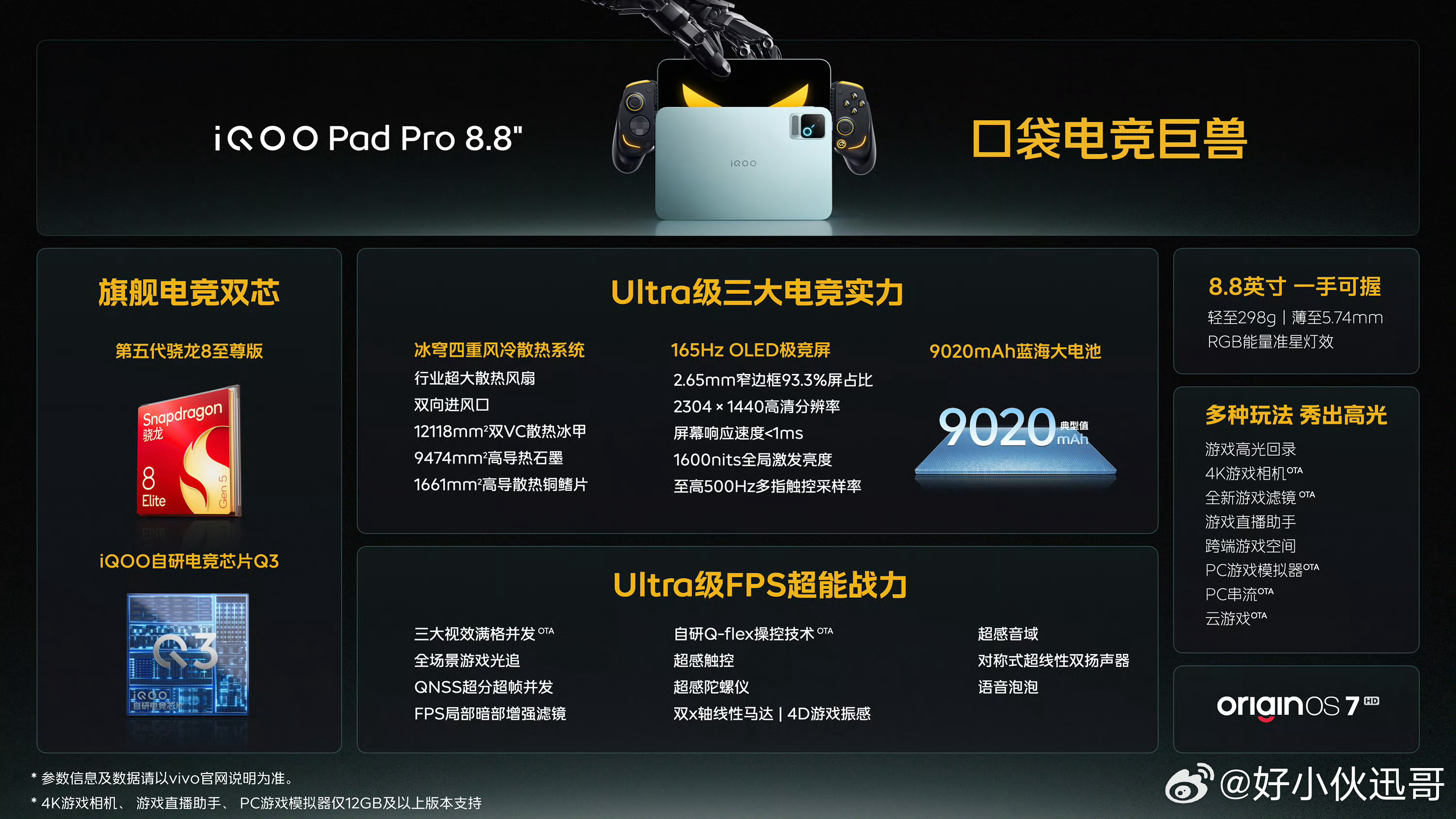 iQOO Pad Pro小平板一张图看清这款平板多项Ultra级配置吧！性能是U