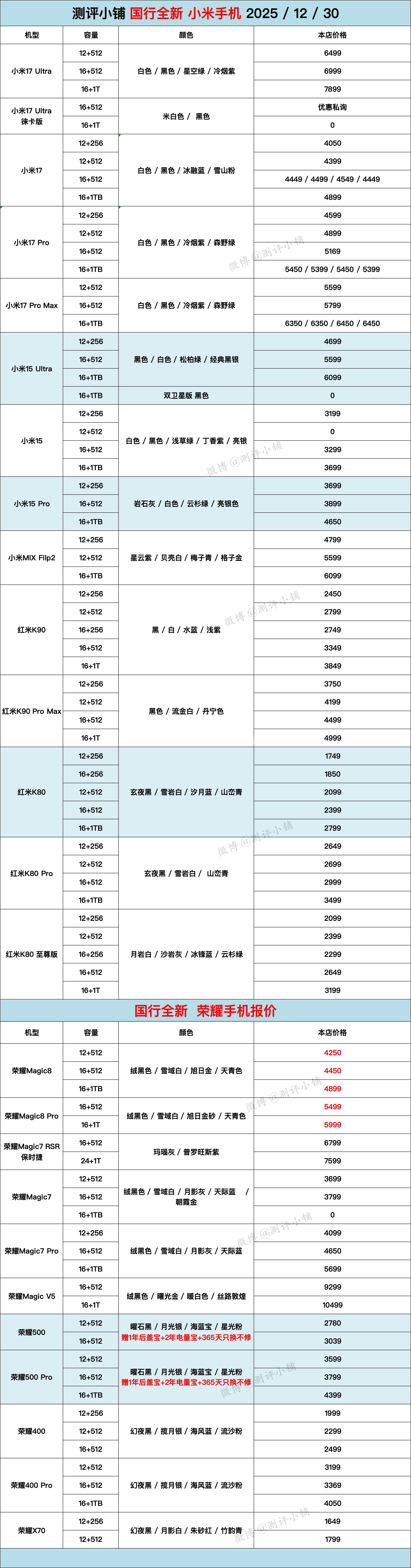 小米17 Ultra，华为Mate80 Pro Max ，华为Mate80 RS