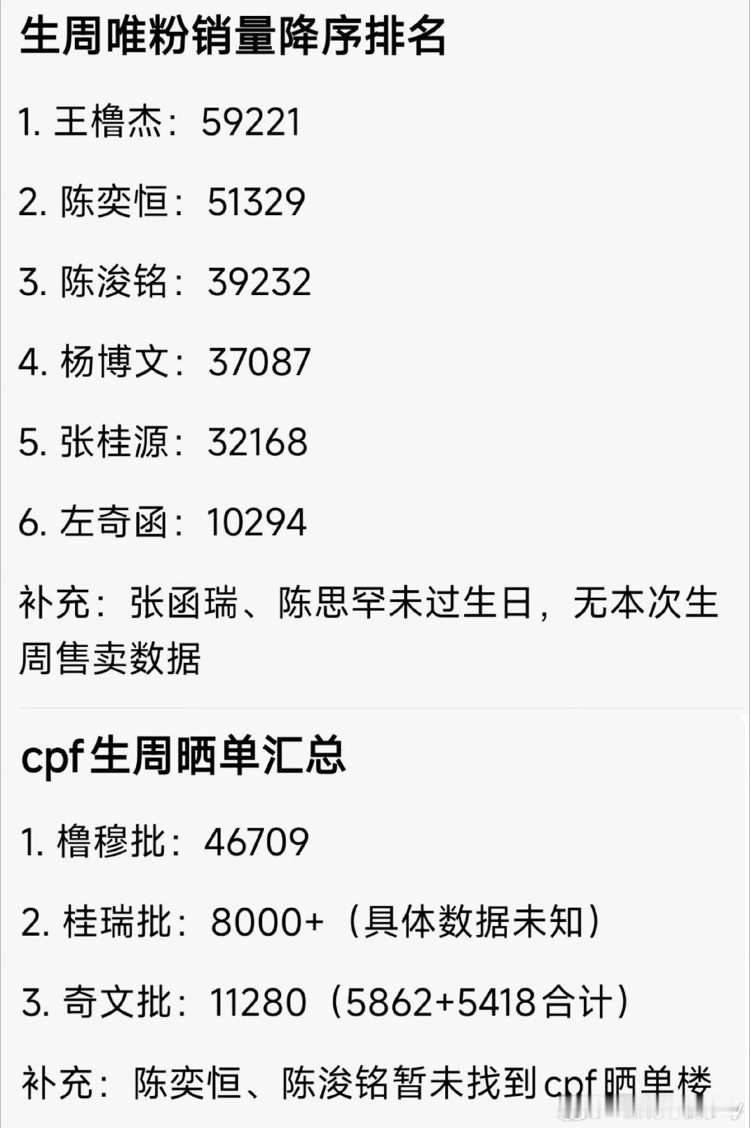 出道以后靠唯粉，毒唯/甜唯越多人气就越高，这样看陈奕恒和陈浚铭不靠cp，流量就已