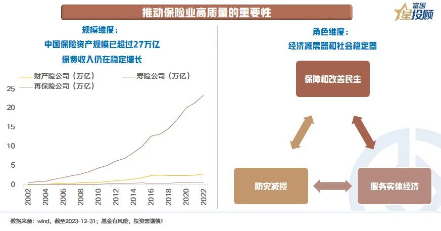 #基金投顾# 【星固收】新保险“国十条”出炉，债券拉长久期是策略还是冲动？（二）