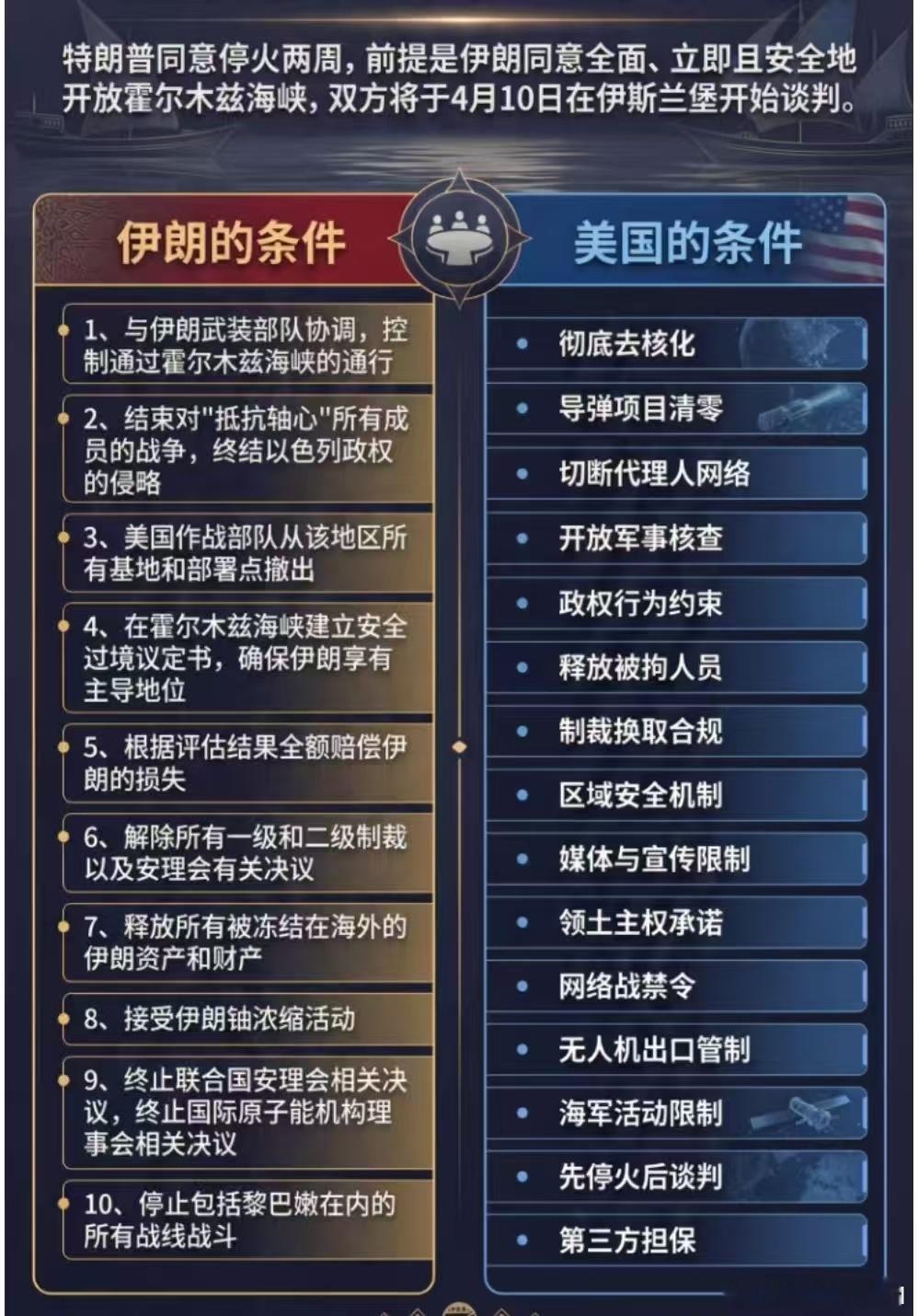 ETF大赛股票基金黄金 美伊谈判还处于各自幻想阶段： 