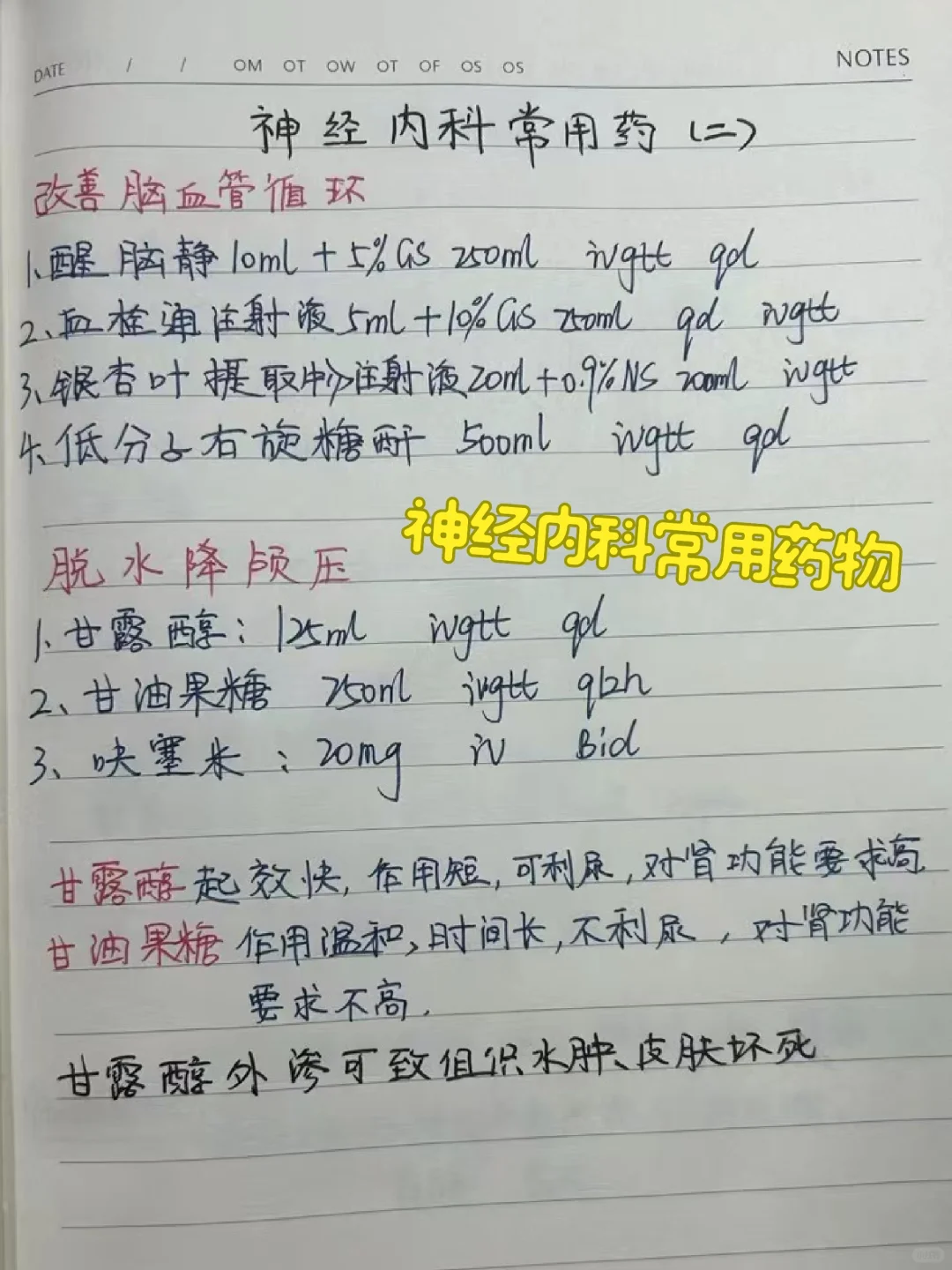 神经内科常用药物②