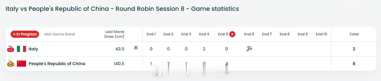 冬奥会 中国男子冰壶上半场过大年了！ 