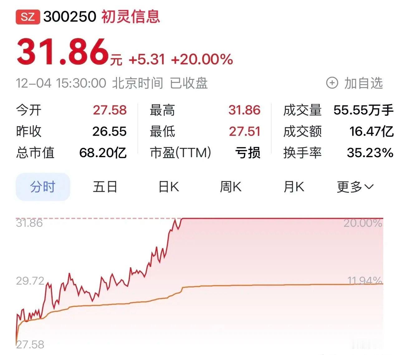 “初灵信息：参股摩尔线程+6G+智算网的科技布局与价值释放”在当今科技浪潮汹涌澎