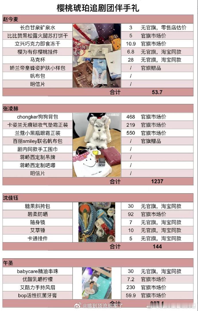 本来说伴手礼也要比吗？  看到女二男二的...嗯 还是比比吧 ​​​