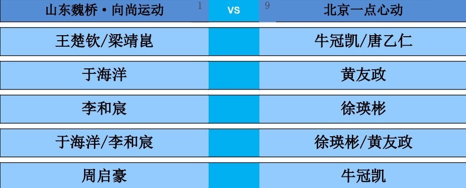 王楚钦 🦁2026乒超联赛 山东魏桥VS 北京一点心动第一盘：王楚钦/梁靖崑 