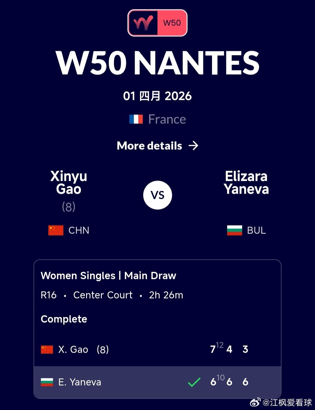 W50南特站🇫🇷女单第2轮高馨妤🇨🇳7-6(10)/4-6/3-6不敌亚