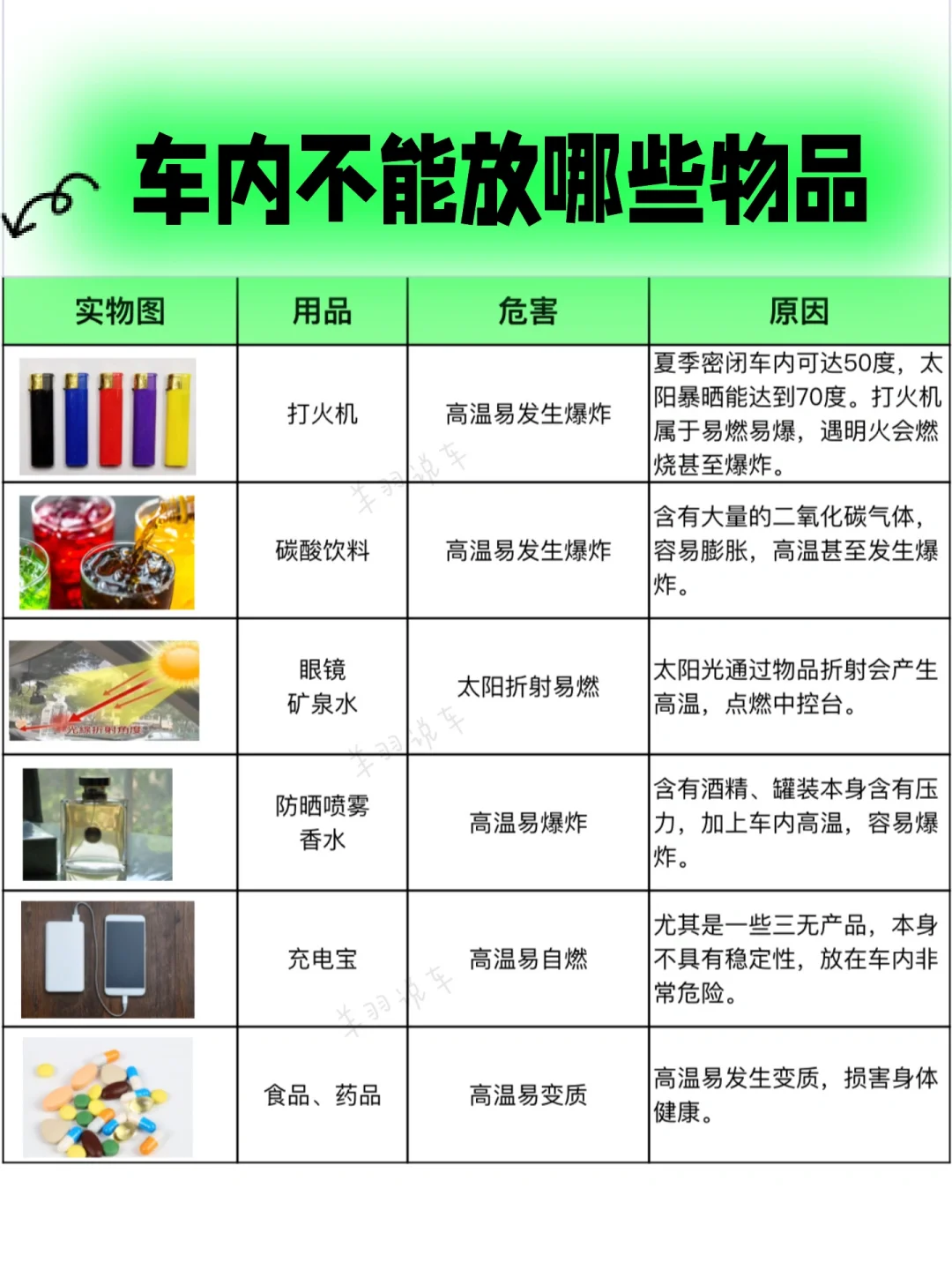 夏天高温｜这些东西千万不要放车上｜车内物品