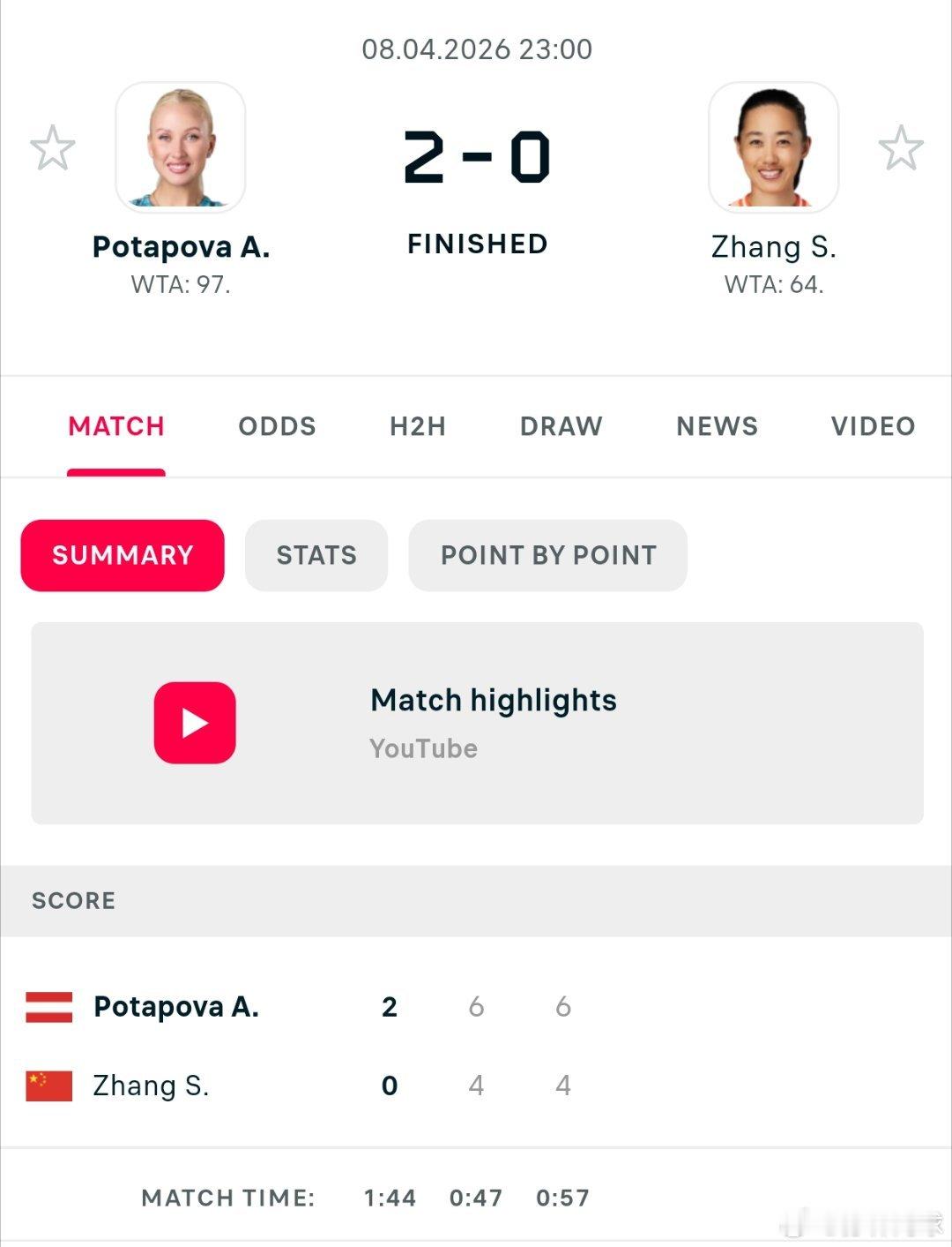 WTA500林茨首轮🇨🇳张帅4-6/4-6波塔波娃🇦🇹对波娃两连败张帅一