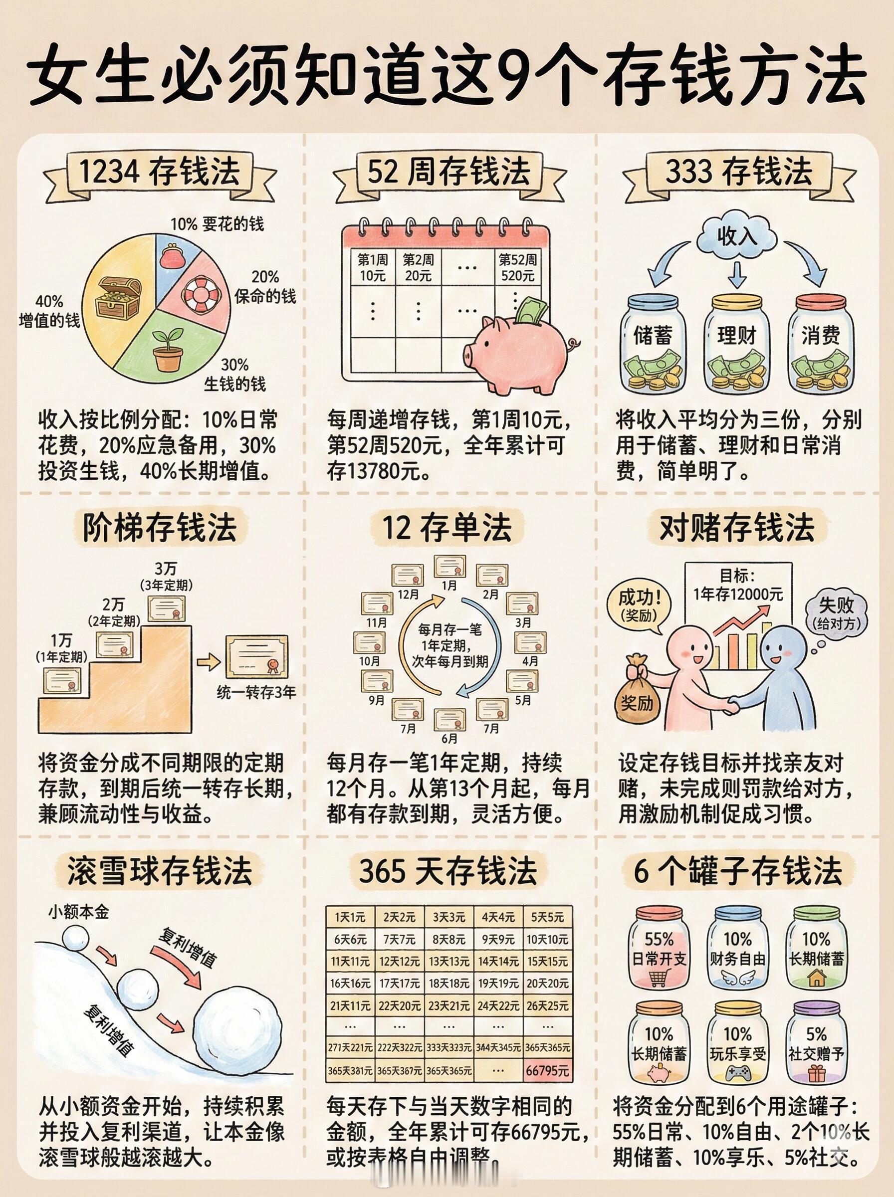 31岁女生靠压岁钱启蒙攒下300万女生必须知道的9个存钱方法，姐妹们，别再当月光
