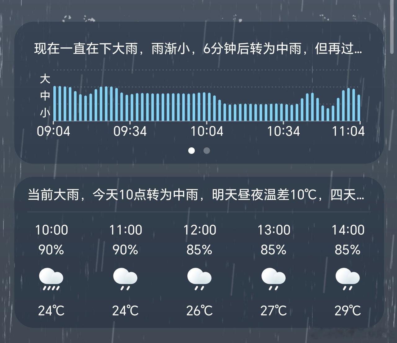 荣耀手机自带天气界面做了调整，这个雨势预测之前是曲线图，现在变成了柱状图，更直观