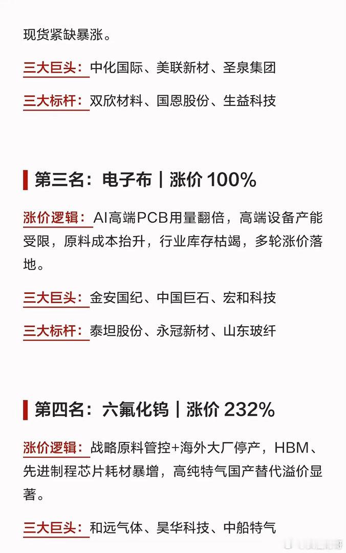 2026年涨价最凶的八大硬科技材料盘点第一名：MLCC（多层陶瓷电容器）预计全年