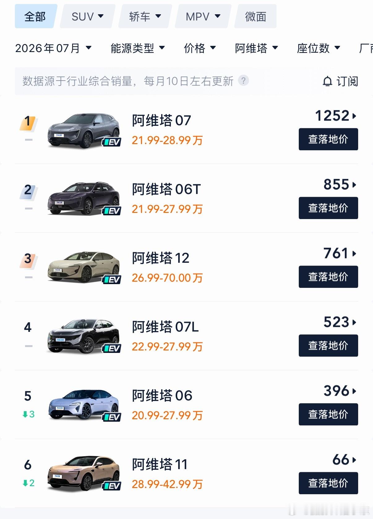 阿维塔 华为本以为是阿维塔+华为+宁德时代的强强联合，能够成为设计审美和豪华都U