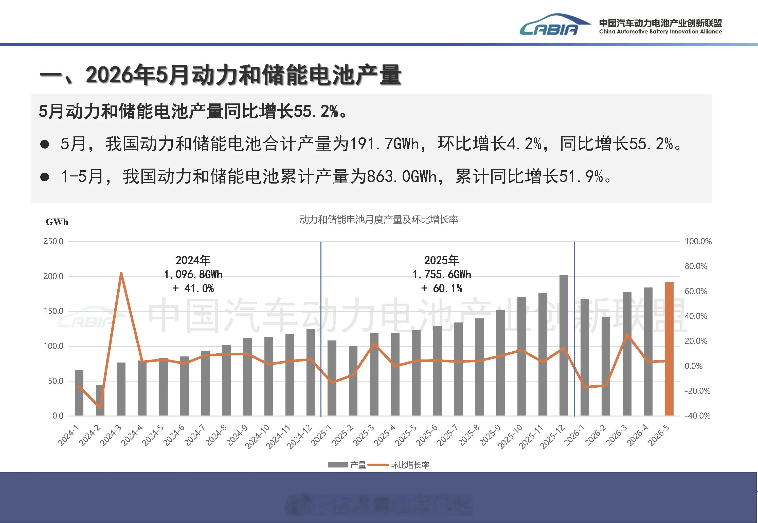 2026年5月动力电池月度信息产量方面：5月，我国动力和储能电池合计产量为191