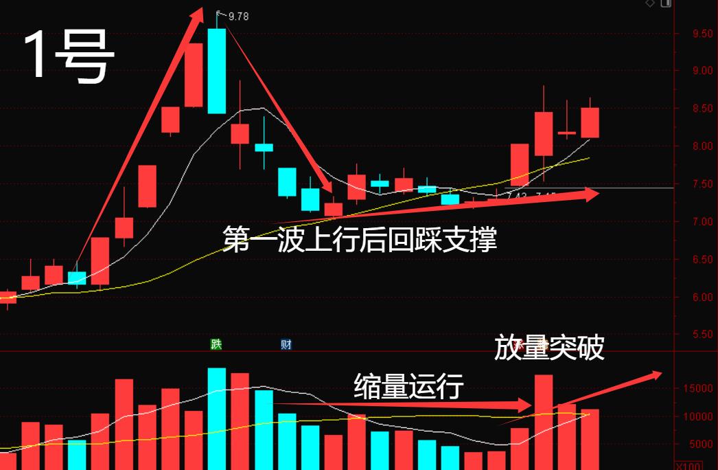 市场环境：指数4000点区间徘徊，量能下破2万亿。流通动性收缩，和蓝筹没有撬动指