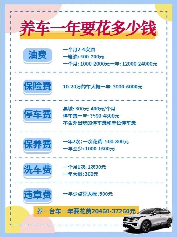 🚨买车前必看！养一台车一年到底要花多少钱？看完直接清醒！
别只盯着车价了，后续